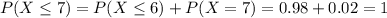 P(X \leq 7) = P(X \leq 6) + P(X = 7) = 0.98 + 0.02 = 1