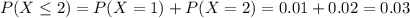 P(X \leq 2) = P(X = 1) + P(X = 2) = 0.01 + 0.02 = 0.03