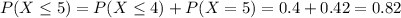 P(X \leq 5) = P(X \leq 4) + P(X = 5) = 0.4 + 0.42 = 0.82