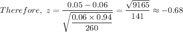 Therefore,  \ z=\dfrac{0.05-0.06}{\sqrt{\dfrac{0.06 \times 0.94}{260}}} = \dfrac{\sqrt{9165} }{141} \approx -0.68