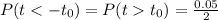 P(t < -t_0) = P(t  t_0) = \frac{0.05}{2}