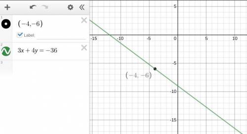Use slope-intercept form to write an equation of a line passing through the given point and having t