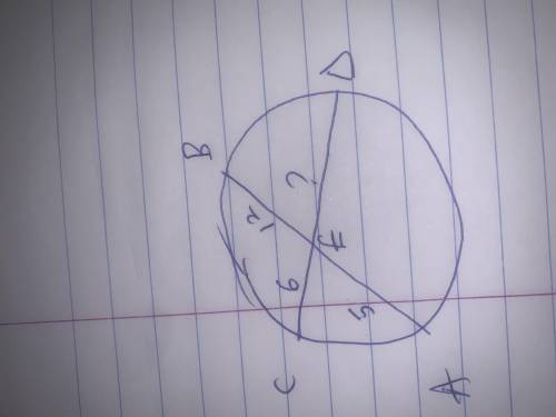 In the circle below, Ab and CD are chords intersecting at E if AE=5, BE,12, and CE=6, what is the le