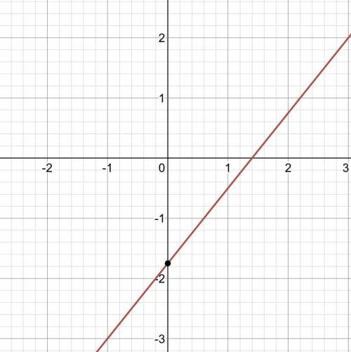 What is the slope of the equation Y = 5/ 4x - 7/4 ?