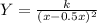 Y = \frac{k}{(x - 0.5x)^2}
