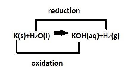 When potassium metal is placed in water a large amount of energy is released as potassium hydroxide 