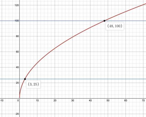 ￼If y is directly proportional to Vx, and y = 25 when x = 3, find x when
y = 100
