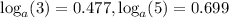 \log_{a}(3) = 0.477,\log_{a}(5) = 0.699