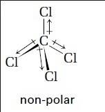 Analyze the bonds of ccl4. what is the shape of the ccl4 molecule?  is it symmetrical?  does this me
