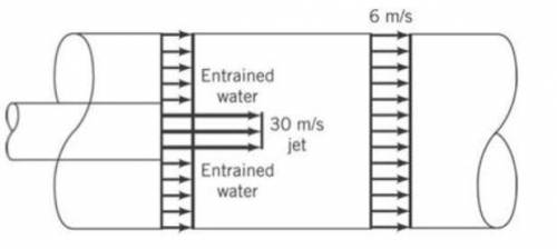 A water jet pump involves a jet cross-sectional area of 0.01 m^2, and a jet velocity of 30 m/s. The