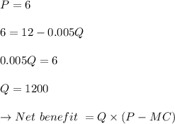 P = 6\\\\6 = 12 - 0.005Q\\\\ 0.005Q = 6\\\\Q = 1200\\\\\to Net\  benefit\  = Q \times (P - MC) \\\\