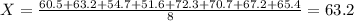 X = \frac{60.5 + 63.2 + 54.7 + 51.6 + 72.3 + 70.7 + 67.2 + 65.4}{8} = 63.2