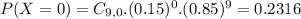 P(X = 0) = C_{9,0}.(0.15)^{0}.(0.85)^{9} = 0.2316