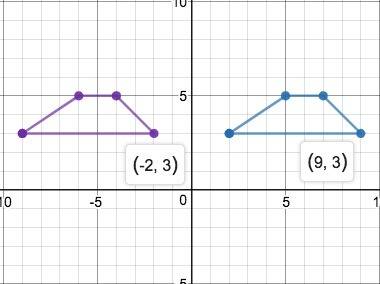 Which transformation will map figure q onto figure q'?  two congruent trapezoids figure q and figure