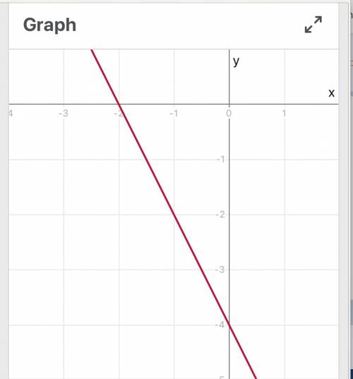 On a piece of paper, graph y=-2x-4. then determine which answer matches the graph you drew