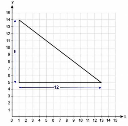 What is the area of the triangle in the coordinate plane?

108 units²
91 units²
54 units²
44 units²