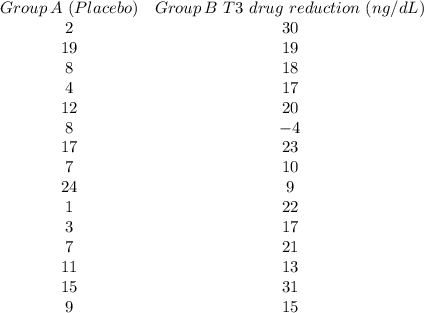 \begin{array}{ccc}Group \, A \ (Placebo)& Group \, B   \ T3 \ drug \ reduction \ (ng/dL)\\2&30\\19&19\\8&18\\4&17\\12&20\\ 8&-4\\17&23\\7&10\\24&9\\1&22\\3&17\\7&21\\11&13\\15&31\\9&15\\\end{array}