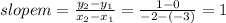 slope m = \frac{y_2-y_1}{x_2-x_1} = \frac{1-0}{-2-(-3)} =1