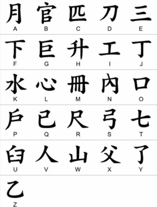 Can someone make the Chinese Alphabet?

I don't know how the letters look for each letter in the Chi