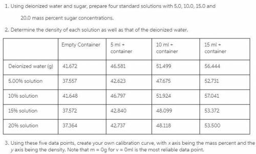 Using deionized water and sugar, prepare four standard solutions with 5.0, 10.0, 15.0 and 20.0 mass
