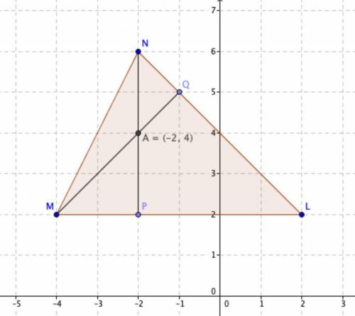 Find the orthocenter of the triangle with the given vertices: L(2, 2), M(-4, 2), N(-2, 6) a (-2, 4)