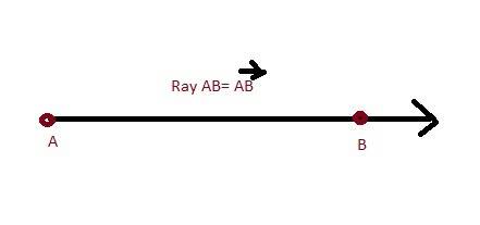 What is the definition of a ray? a).a part of a line that has one endpoint and extends indefinitely 