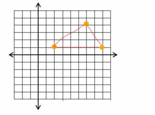 PLEASE HELP

need to graph it then find the area of the triangle