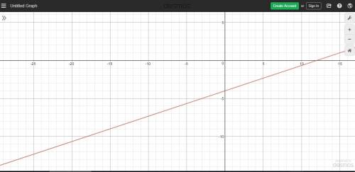 Graph the linear function in questions 5 and 6. y=1/3x-4 the pictures go in order from a to d