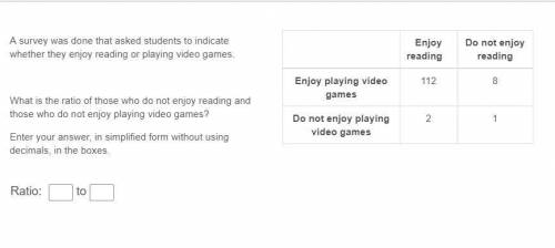 A survey was done that asked students to indicate whether they enjoy reading or playing video games.