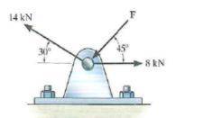 Determine the magnitude of force F so that the resultant force of the three forces is as small as po