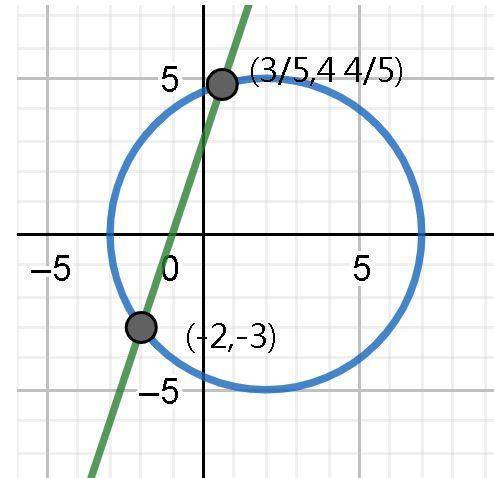 3. What are the intersection points of the line whose equation is y=3x +3 and the

circle whose equa