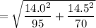 = \sqrt{\dfrac{14.0^2}{95} +\dfrac{14.5^2}{70} }