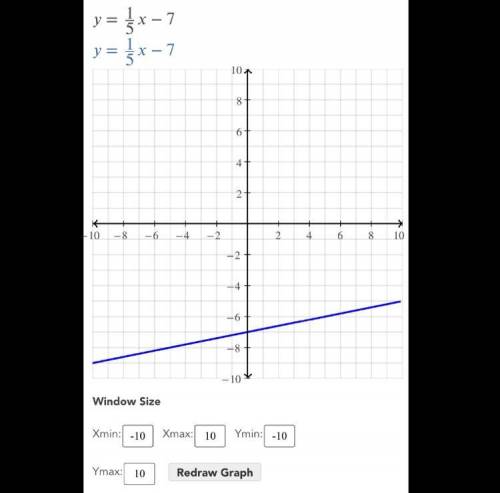 State the slope and y-intercept of the graph of y = 1/5 x – 7