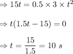 \Rightarrow 15t=0.5\times 3\times t^2\\\\\Rightarrow t(1.5t-15)=0\\\\\Rightarrow t=\dfrac{15}{1.5}=10\ s