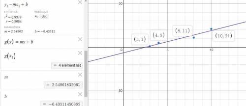 Statistics Question. Use the Desmos graphing calculator to find the least-squares regression line fo