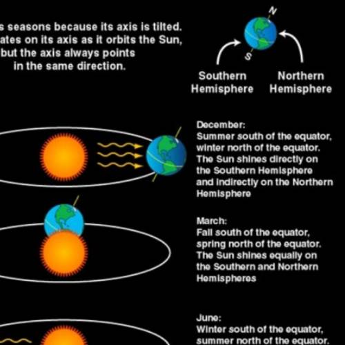 Explain how earths tilt and revolution around the sun affects weather and climate