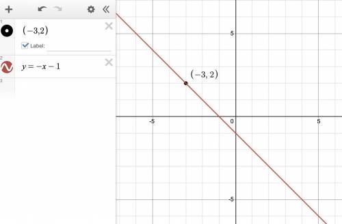 Which make an angle 45 degree with x axis in negative direction and passes through a point (- 3, 2)​