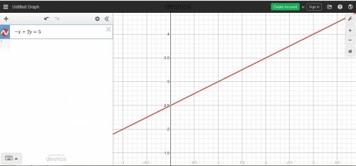 Would -x+2y=5 be on the graph of a straight line