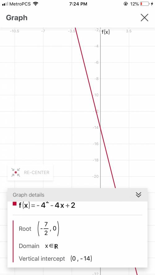 What is the domain of f(x) = -4^2 -4x +2