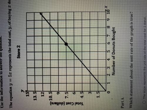 The equation y=5x represents the total cost, y, of buying x donuts at Store 1. The graph shows the t