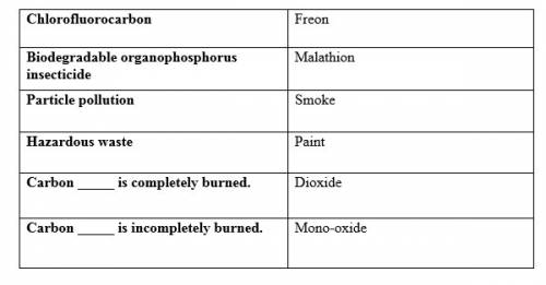 Match the pollutants. 1. a chlorofluorocarbon smoke 2. a biodegradable organophosphate insecticide f