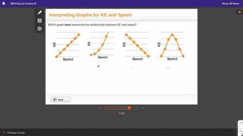 Which graph best represents the relationship between KE and speed?

A graph with vertical axis K E a