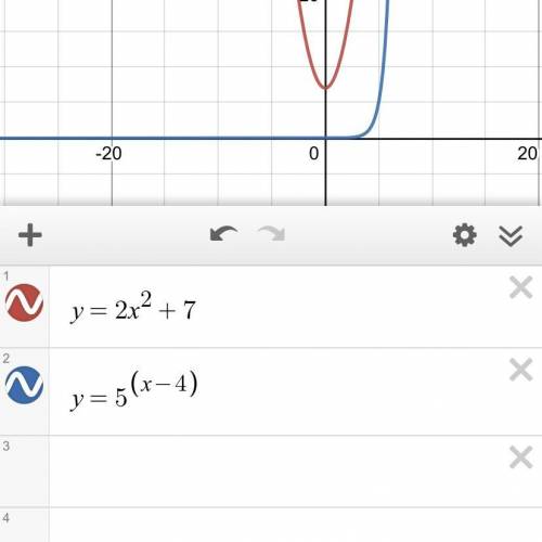 Pls help i will give 30 points pls

Graph the functions and approximate an x -value in which the exp