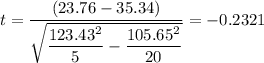 t=\dfrac{(23.76-35.34)}{\sqrt{\dfrac{123.43^{2} }{5}-\dfrac{105.65^{2}}{20}}} = -0.2321