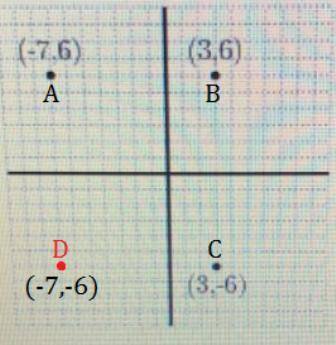 The coordinates for a rectangle are 3,6 3,-6 -7,6￼￼ what is the perimeter