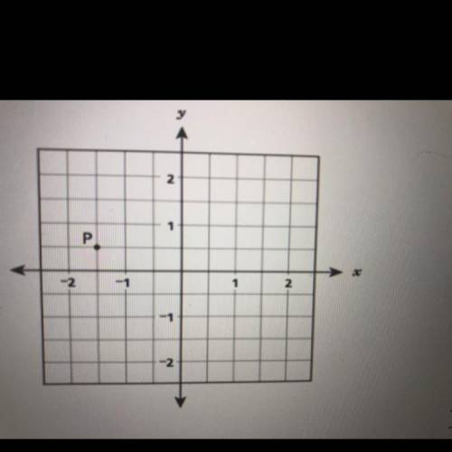 What is the x-coordinate of point p on the coordinate grid? A: - 1 1/2 b: -1/2 c: 1/2 d: 1 1/2