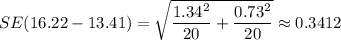 SE(16.22 - 13.41)={\sqrt{\dfrac{1.34^{2} }{20}+\dfrac{0.73^{2}}{20}}} \approx 0.3412