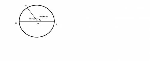 Segment MP is a diameter of circle O.

Circle O is shown. Line segment M P is a diameter. Line segme
