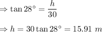 \Rightarrow \tan 28^{\circ}=\dfrac{h}{30}\\\\\Rightarrow h=30\tan 28^{\circ}=15.91\ m
