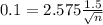 0.1 = 2.575\frac{1.5}{\sqrt{n}}